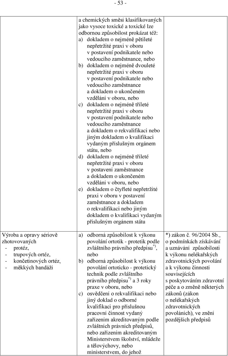 postavení podnikatele nebo vedoucího zaměstnance a dokladem o ukončeném vzdělání v oboru, nebo c) dokladem o nejméně tříleté nepřetržité praxi v oboru v postavení podnikatele nebo vedoucího