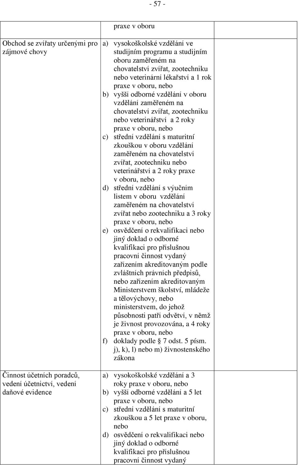 veterinářství a 2 roky praxe v oboru, nebo c) střední vzdělání s maturitní zkouškou v oboru vzdělání zaměřeném na chovatelství zvířat, zootechniku nebo veterinářství a 2 roky praxe v oboru, nebo d)