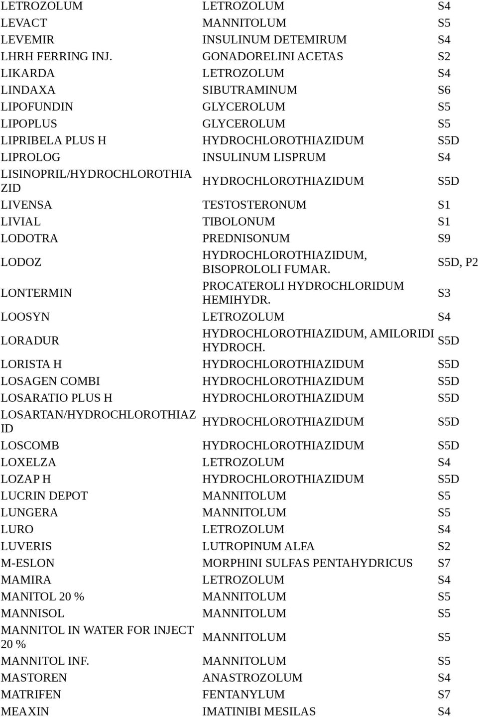 LIVENSA TESTOSTERONUM S1 LIVIAL TIBOLONUM S1 LODOTRA PREDNISONUM S9 LODOZ, BISOPROLOLI FUMAR., P2 LONTERMIN PROCATEROLI HYDROCHLORIDUM HEMIHYDR. S3 LOOSYN LETROZOLUM S4 LORADUR, AMILORIDI HYDROCH.