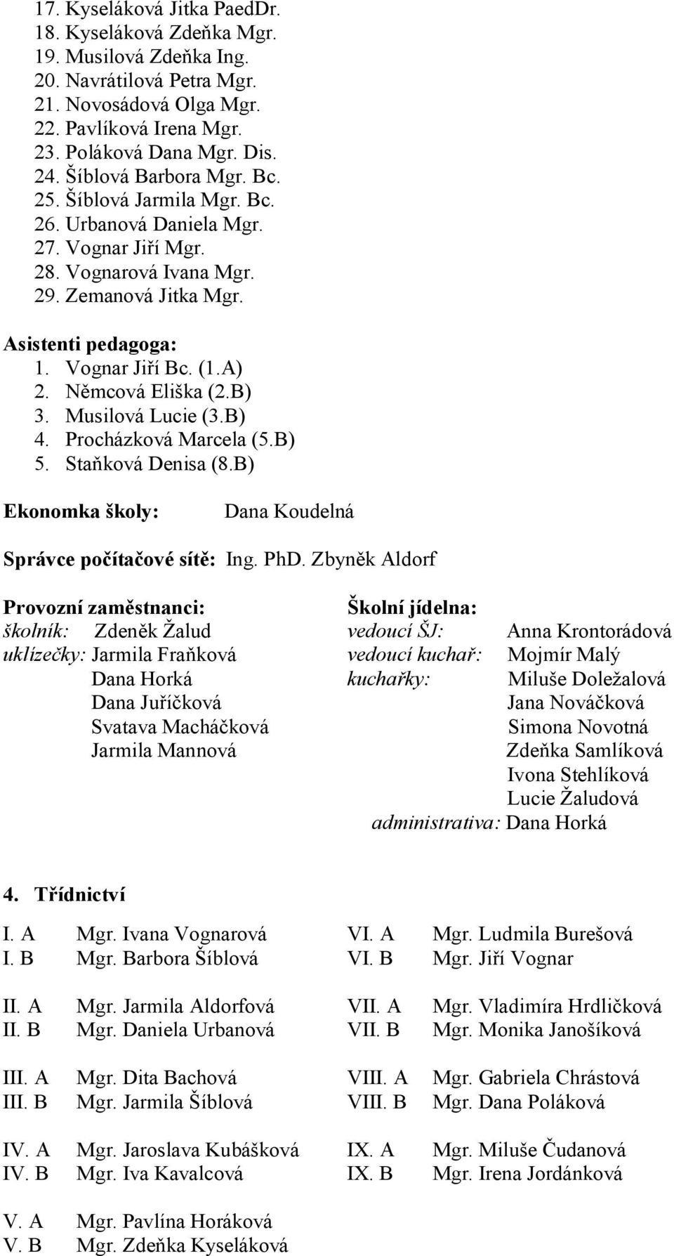 Němcová Eliška (2.B) 3. Musilová Lucie (3.B) 4. Procházková Marcela (5.B) 5. Staňková Denisa (8.B) Ekonomka školy: Dana Koudelná Správce počítačové sítě: Ing. PhD.