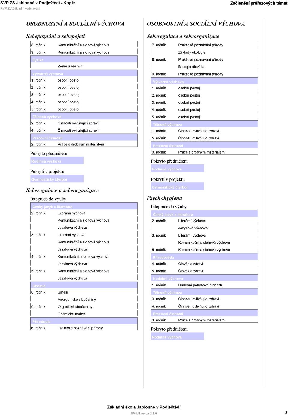 ročník Literární výchova 4. ročník 5. ročník Chemie 8. ročník Směsi Anorganické sloučeniny 9. ročník Organické sloučeniny Chemické reakce Přírodopis 6.