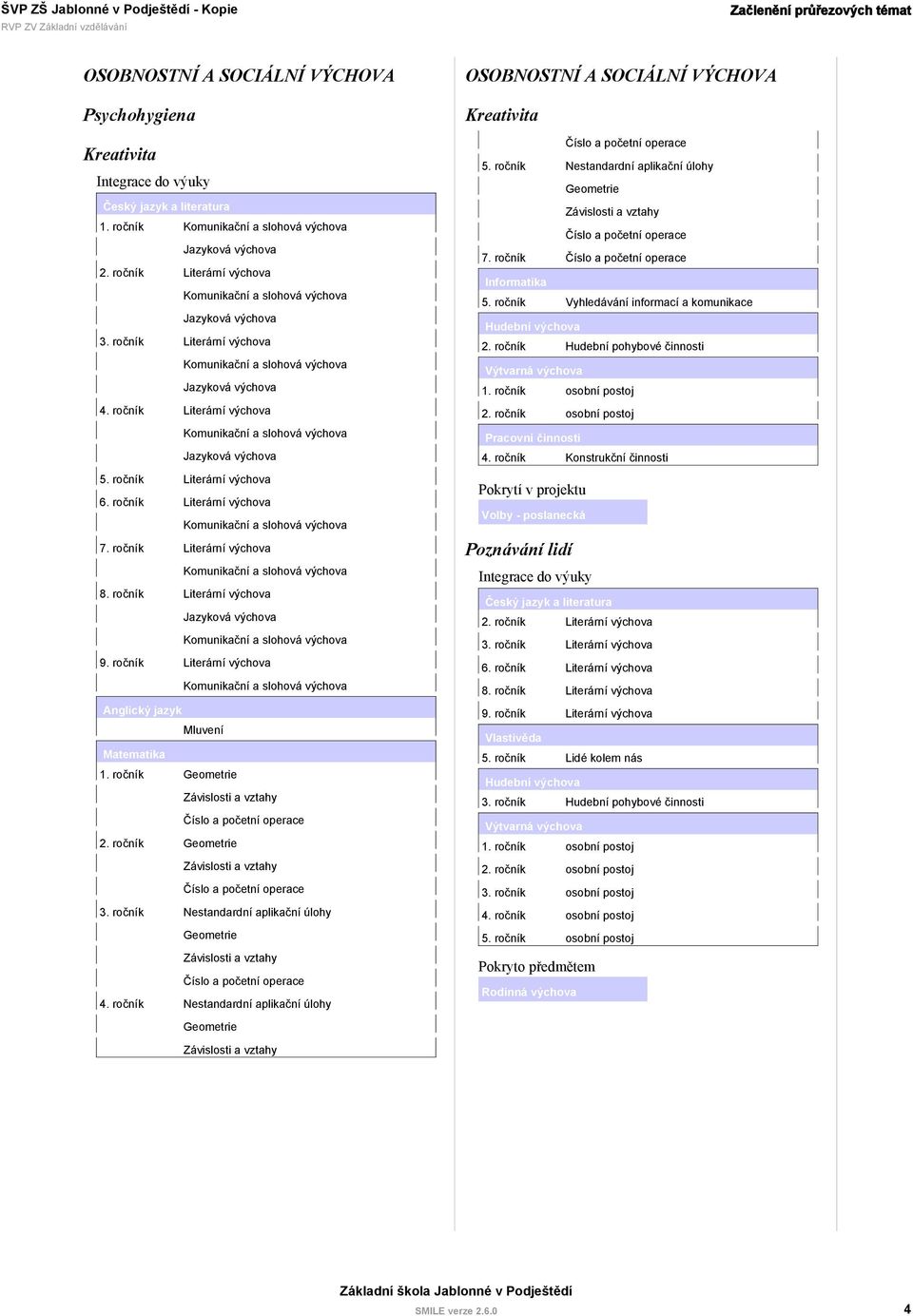 ročník Vyhledávání informací a komunikace Hudební výchova 2. ročník Hudební pohybové činnosti Výtvarná výchova 1. ročník osobní postoj 2. ročník osobní postoj 4.