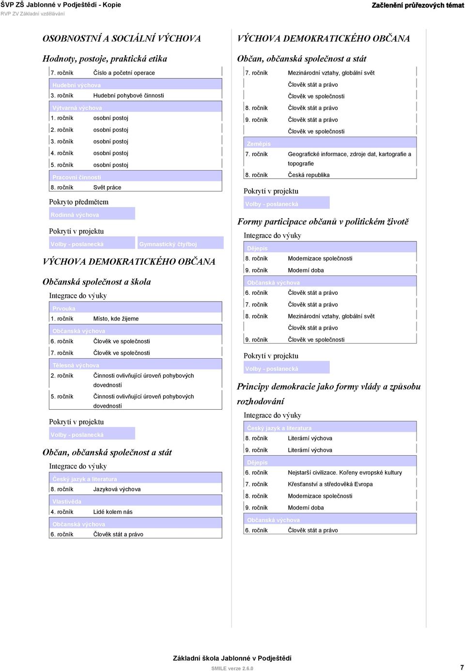 ročník Činnosti ovlivňující úroveň pohybových 5. ročník Činnosti ovlivňující úroveň pohybových Občan, občanská společnost a stát 8. ročník Vlastivěda 4. ročník Lidé kolem nás 6.