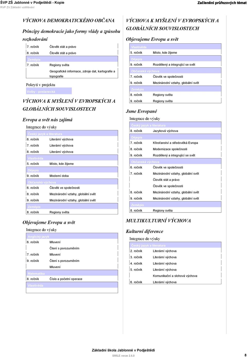 ročník Místo, kde žijeme 9. ročník Moderní doba 8. ročník Mezinárodní vztahy, globální svět 9. ročník Mezinárodní vztahy, globální svět Objevujeme Evropu a svět Anglický jazyk 6.