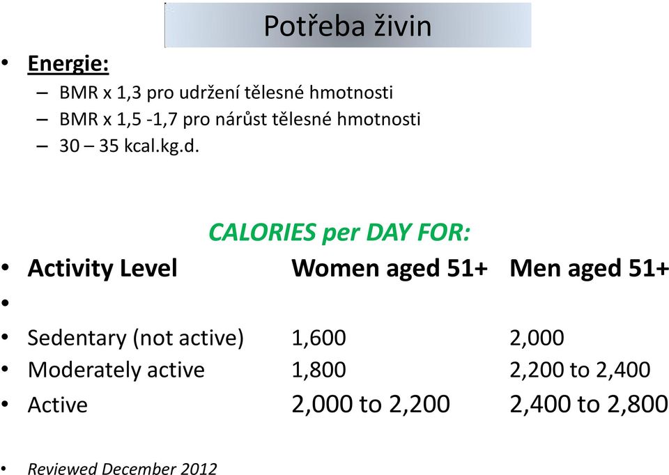 CALORIES per DAY FOR: Activity Level Women aged 51+ Men aged 51+ Sedentary (not