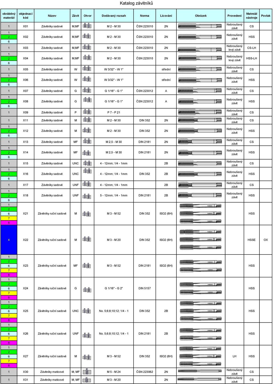 Závitníky sadové G G /" - G " ČSN 0 A X0 Závitníky sadové G G /" - G " ČSN 0 A X09 Závitníky sadové P P - P X Závitníky sadové M M - M 0 DIN 5 N X Závitníky sadové M M - M 0 DIN 5 N X Závitníky