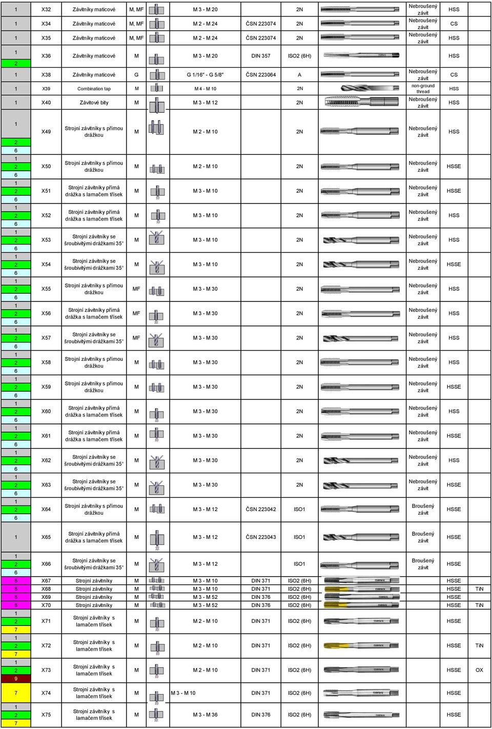 E X5 Strojní níky přímá M M - M 0 N X5 Strojní níky se šroubivitými dráţkami 5 M M - M 0 N X5 Strojní níky se šroubivitými dráţkami 5 M M - M 0 N E X55 Strojní níky s přímou MF M - M 0 N X5 Strojní