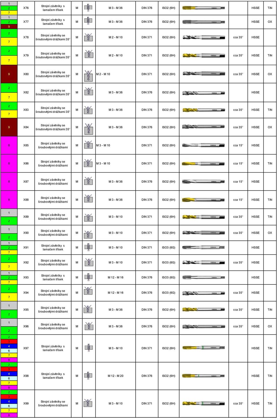 X5 Strojní níky se M M - M 0 DIN ISO (H) cca 5 E X Strojní níky se M M - M 0 DIN ISO (H) cca 5 E TiN X Strojní níky se M M - M DIN ISO (H) cca 5 E X Strojní níky se M M - M DIN ISO (H) cca 5 E TiN X9