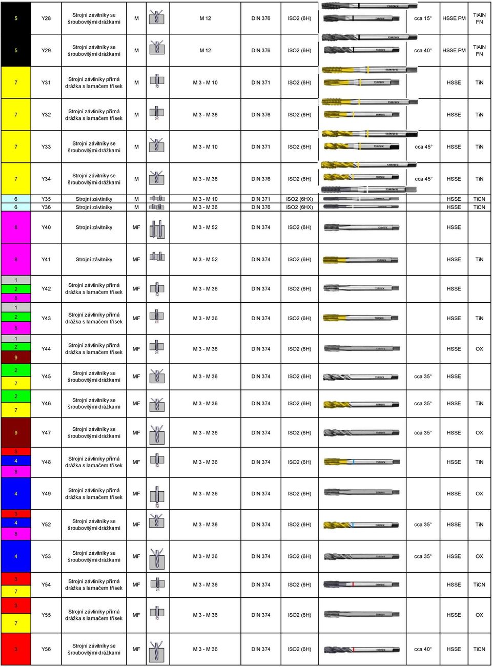 ISO (H) E Y Strojní níky MF M - M 5 DIN ISO (H) E TiN Y MF M - M DIN ISO (H) E Y MF M - M DIN ISO (H) E TiN 9 Y MF M - M DIN ISO (H) E OX Y5 Strojní níky se MF M - M DIN ISO (H) cca 5 E Y Strojní