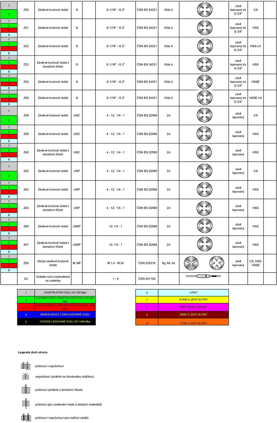 Z0 UNC - ; / - ČSN EN 5 A A Z Závitové kruhové čelisti UNF - ; / - ČSN EN 5 A Z Závitové kruhové čelisti UNF - ; / - Z Z Závitové kruhové čelisti UNEF ; / - Z Z50 Strojní ové kruhové čelisti UNF - ;