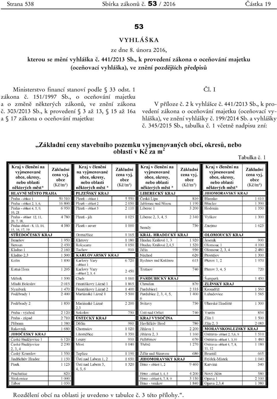 , o oceňování majetku a o změně některých zákonů, ve znění zákona č. 303/2013 Sb., k provedení 3 až 13, 15 až 16a a 17 zákona o oceňování majetku: Čl. I V příloze č.