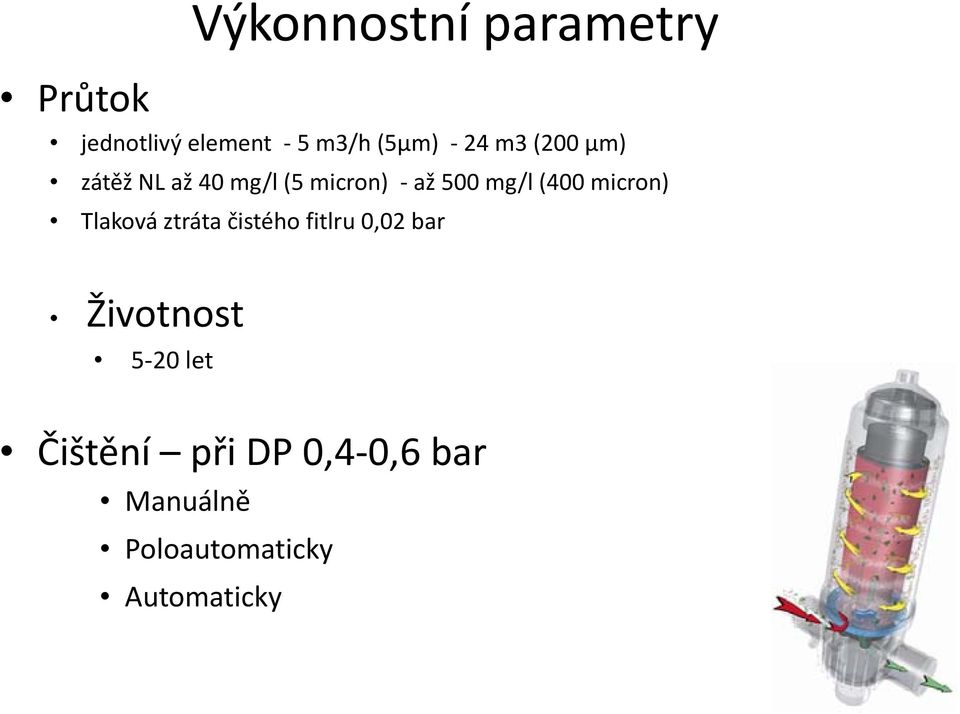 micron) Tlaková ztráta čistého fitlru 0,02 bar Životnost 5 20
