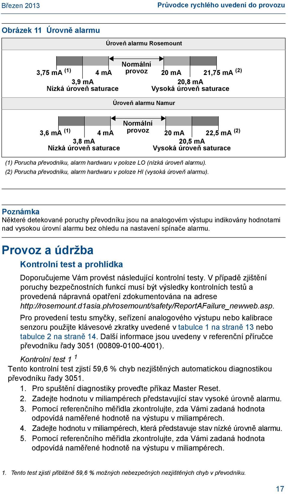 (2) Porucha převodníku, alarm hardwaru v poloze HI (vysoká úroveň alarmu).
