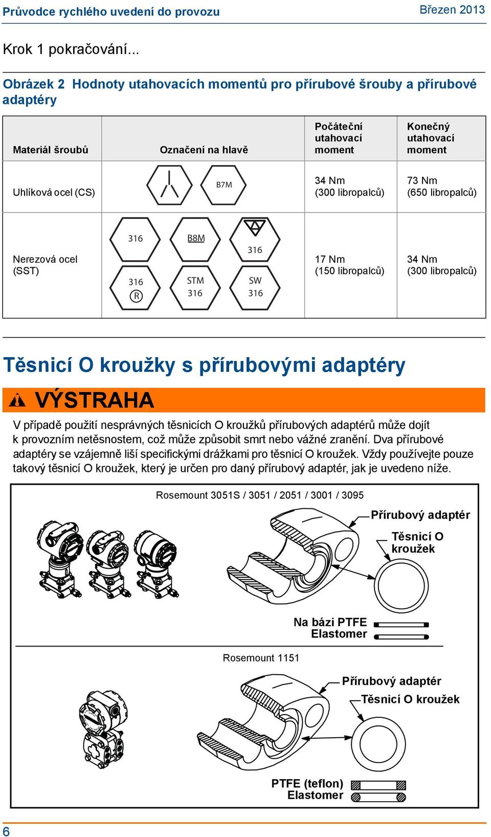 (300 libropalců) 73 Nm (650 libropalců) Nerezová ocel (SST) 316 316 R B8M STM 316 316 SW 316 17 Nm (150 libropalců) 34 Nm (300 libropalců) Těsnicí O kroužky s přírubovými adaptéry VÝSTRAHA V případě