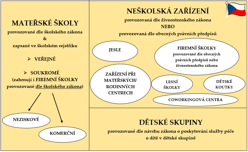 Systém kolektivních služeb