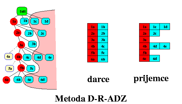 ekvencni algoritmy prohledavani do hloubky (Depth-first search, DFS... of 7 22.12.