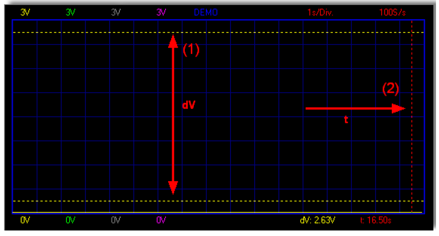 Bright Grid Zvýšení jasu modrého orámování na obrazovce počítače. dv & dt Posuňte značku myši nad přerušovanou čáru (linku). Stiskněte levé tlačítko myši a podržte toto tlačítko stisknuté.