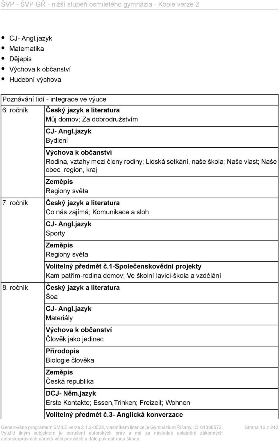 ročník Český jazyk a literatura Co nás zajímá; Komunikace a sloh CJ- Angl.jazyk Sporty Zeměpis Regiony světa Volitelný předmět č.