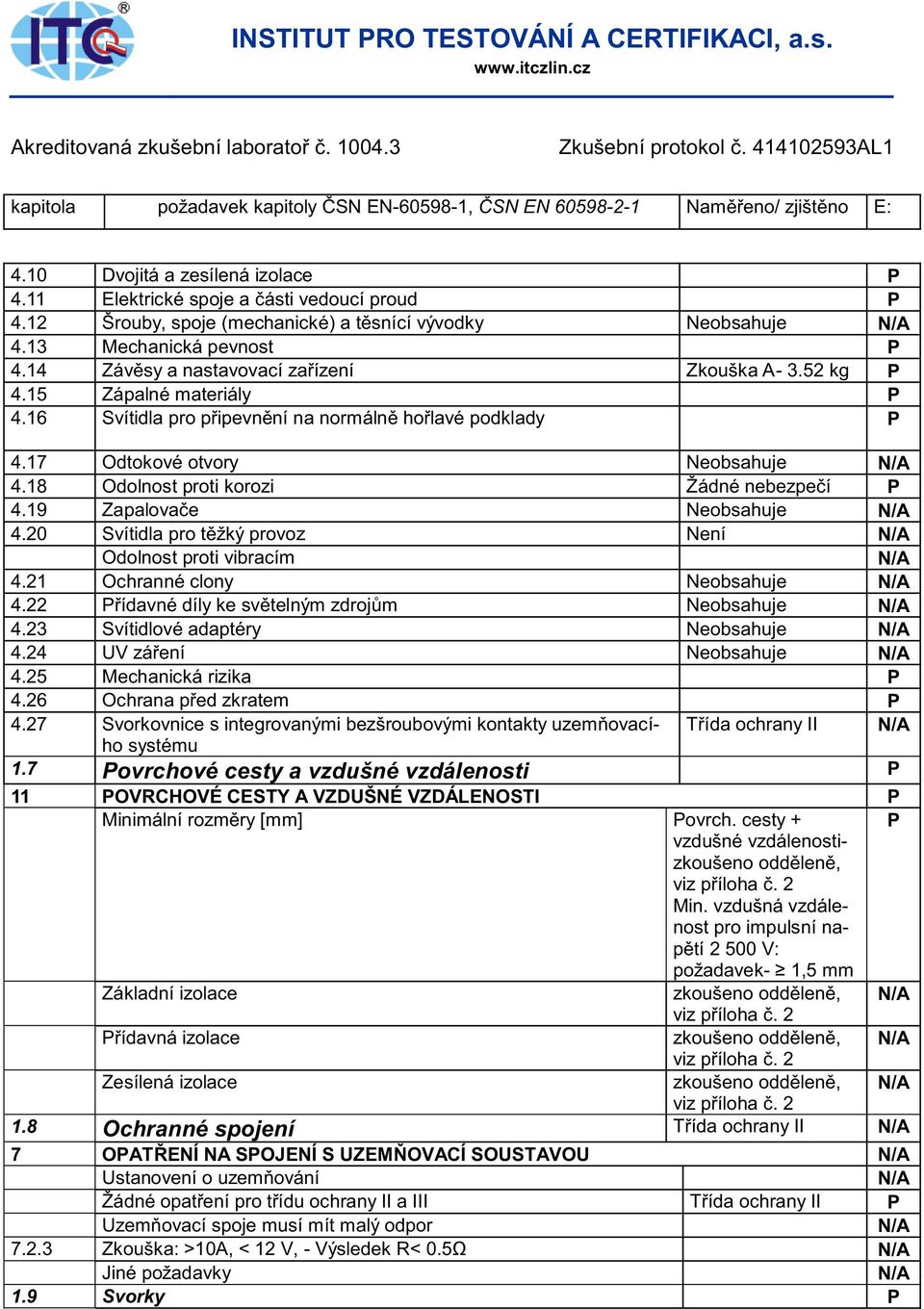 15 Zápalné materiály 4.16 Svítidla pro připevnění na normálně hořlavé podklady 4.17 Odtokové otvory Neobsahuje 4.18 Odolnost proti korozi Žádné nebezpečí 4.19 Zapalovače Neobsahuje 4.