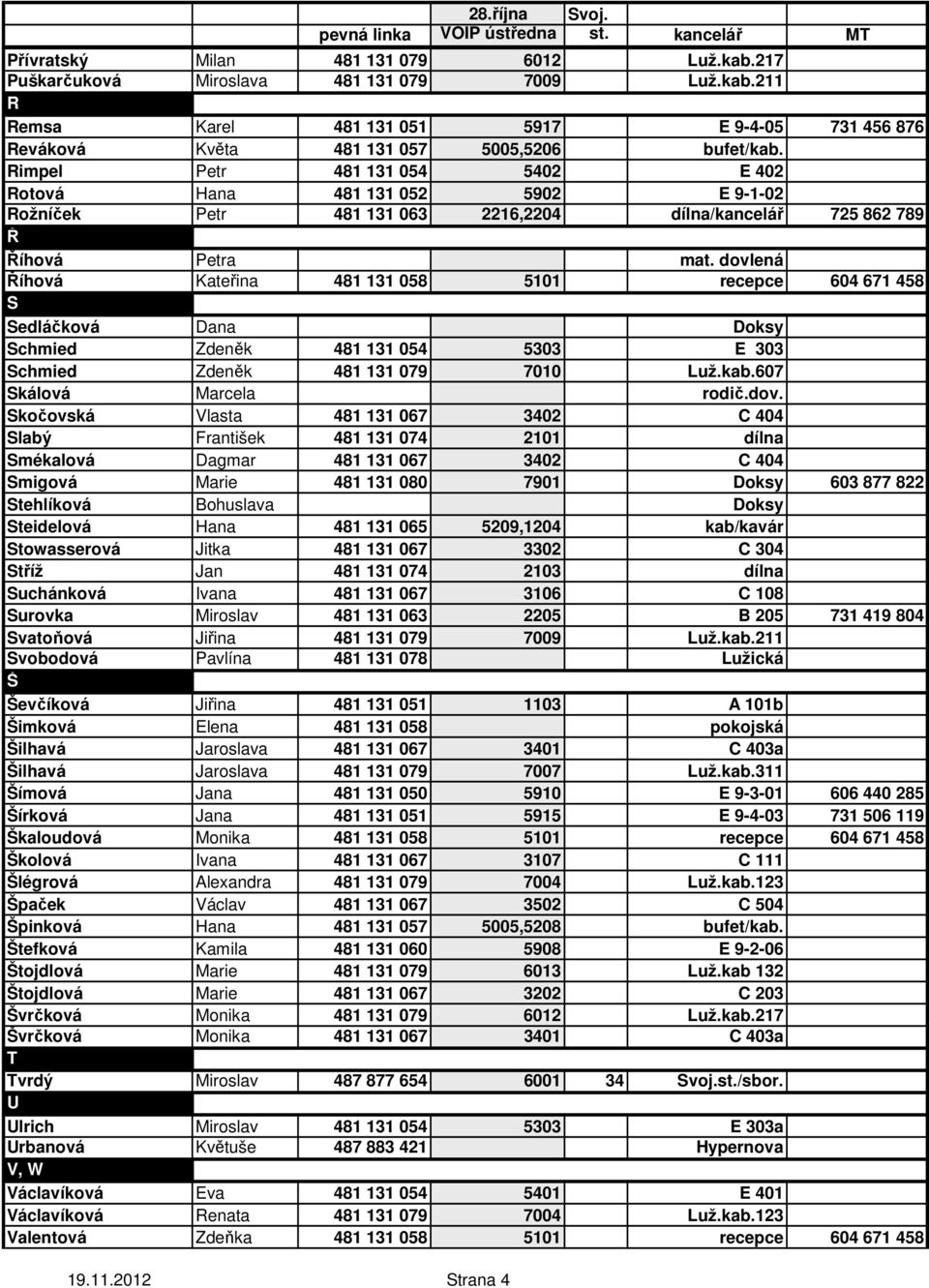 dovlená Říhová Kateřina 481 131 058 5101 recepce 604 671 458 S Sedláčková Dana Doksy Schmied Zdeněk 481 131 054 5303 E 303 Schmied Zdeněk 481 131 079 7010 Luž.kab.607 Skálová Marcela rodič.dov.