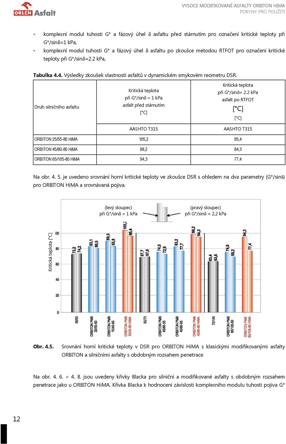 Druh silničního asfaltu Kritická teplota při G*/sinδ = 1 kpa asfalt před stárnutím [ C] AASHTO T315 Kritická teplota při G*/sinδ= 2.