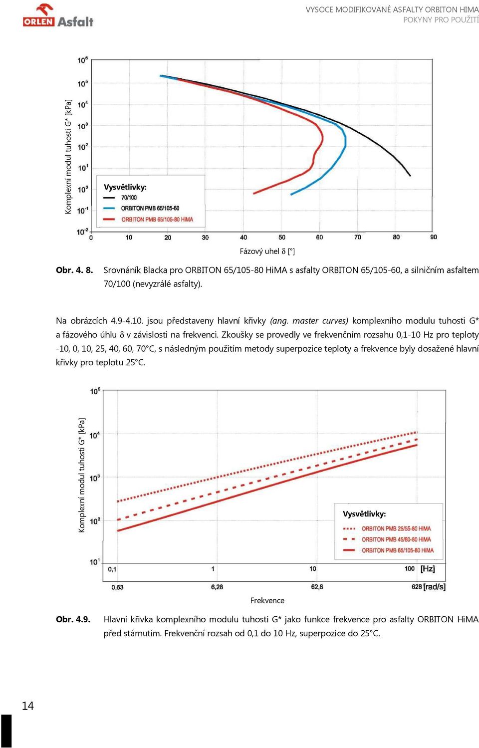 master curves) komplexního modulu tuhosti G* a fázového úhlu δ v závislosti na frekvenci.