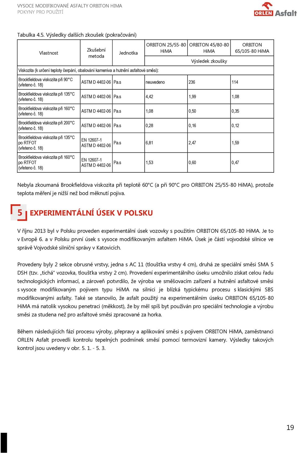 č. 18) Brookfieldova viskozita při 135 C (vřeteno č. 18) Brookfieldova viskozita při 160 C (vřeteno č. 18) Brookfieldova viskozita při 200 C (vřeteno č.