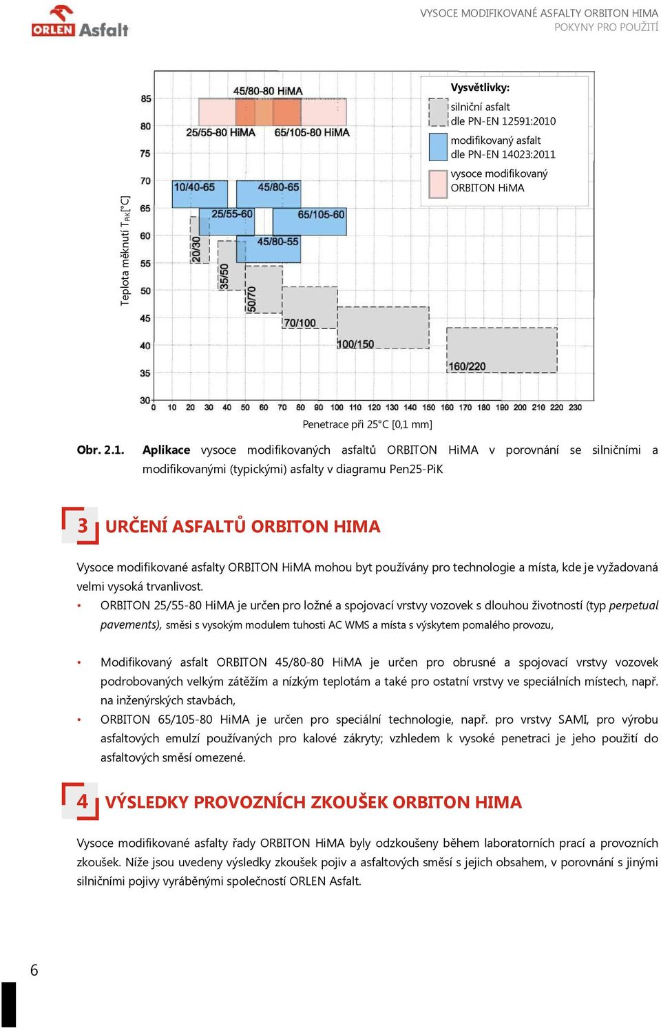 a modifikovanými (typickými) asfalty v diagramu Pen25-PiK 3 URČENÍ ASFALTŮ ORBITON HIMA Vysoce modifikované asfalty ORBITON HiMA mohou byt používány pro technologie a místa, kde je vyžadovaná velmi