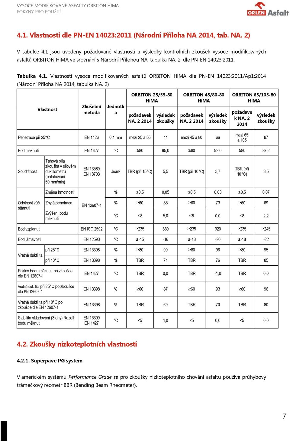 2) Vlastnost Zkušební metoda Jednotk a ORBITON 25/55-80 HiMA požadavek NA. 2 2014 výsledek zkoušky ORBITON 45/80-80 HiMA požadavek NA. 2 2014 výsledek zkoušky ORBITON 65/105-80 HiMA požadave k NA.