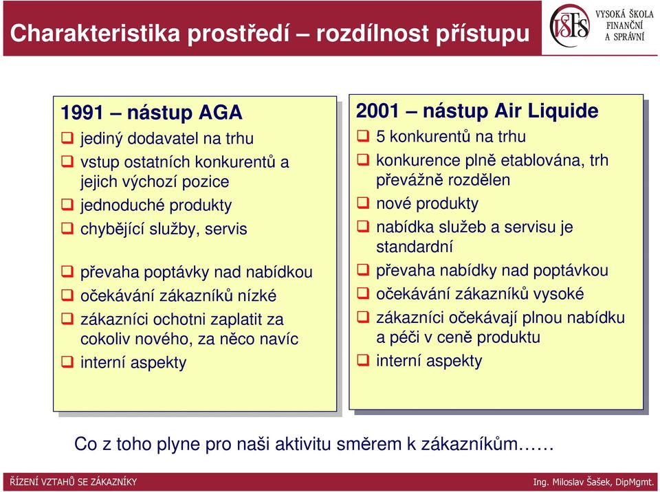 navíc navíc interní interníaspekty 2001 nástup Air Air Liquide 5 konkurentů na na trhu trhu konkurence plně plněetablována, trh trh převážně rozdělen nové novéprodukty nabídka služeb služeb a servisu