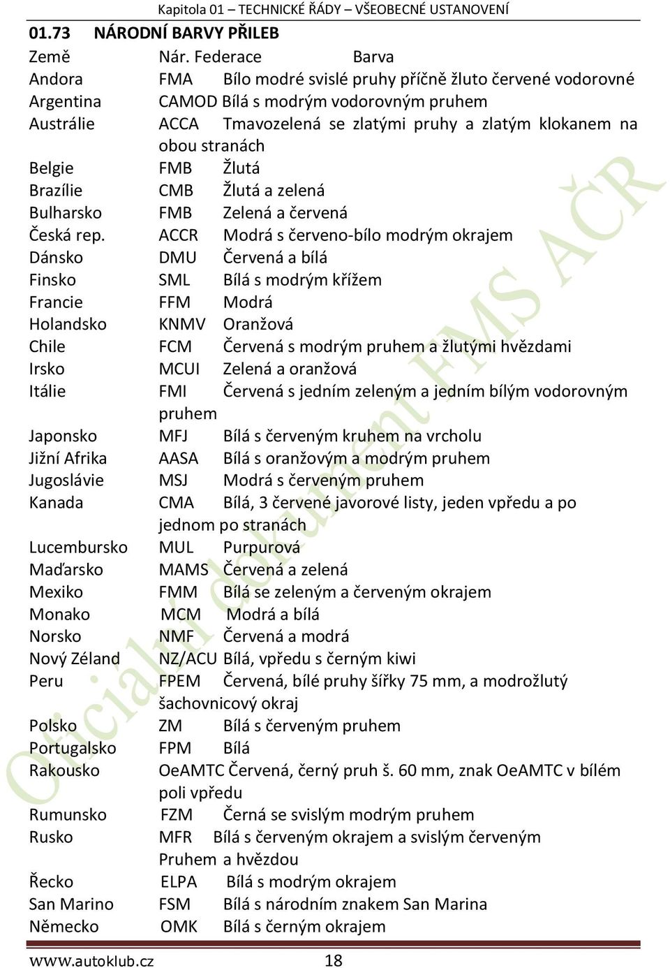 stranách Belgie FMB Žlutá Brazílie CMB Žlutá a zelená Bulharsko FMB Zelená a červená Česká rep.