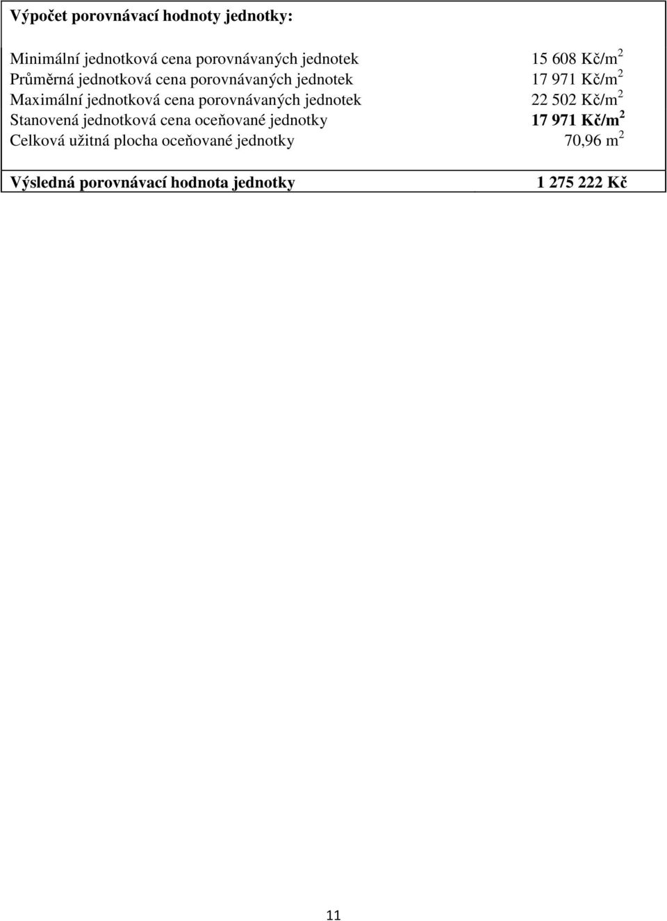 porovnávaných jednotek 22 502 Kč/m 2 Stanovená jednotková cena oceňované jednotky 17 971 Kč/m 2