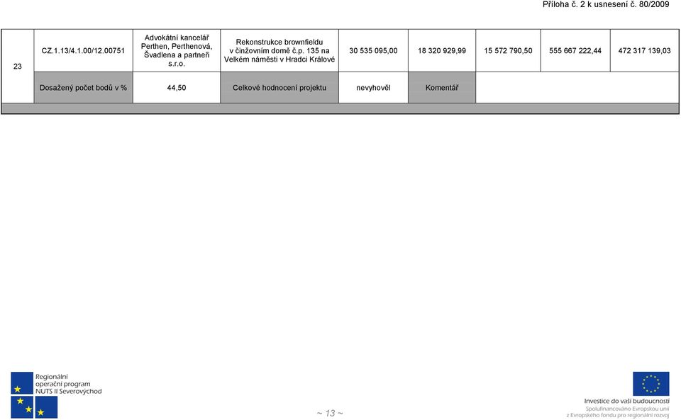 p. 135 na Velkém náměsti v Hradci Králové 30 535 095,00 18 320 929,99 15 572 790,50