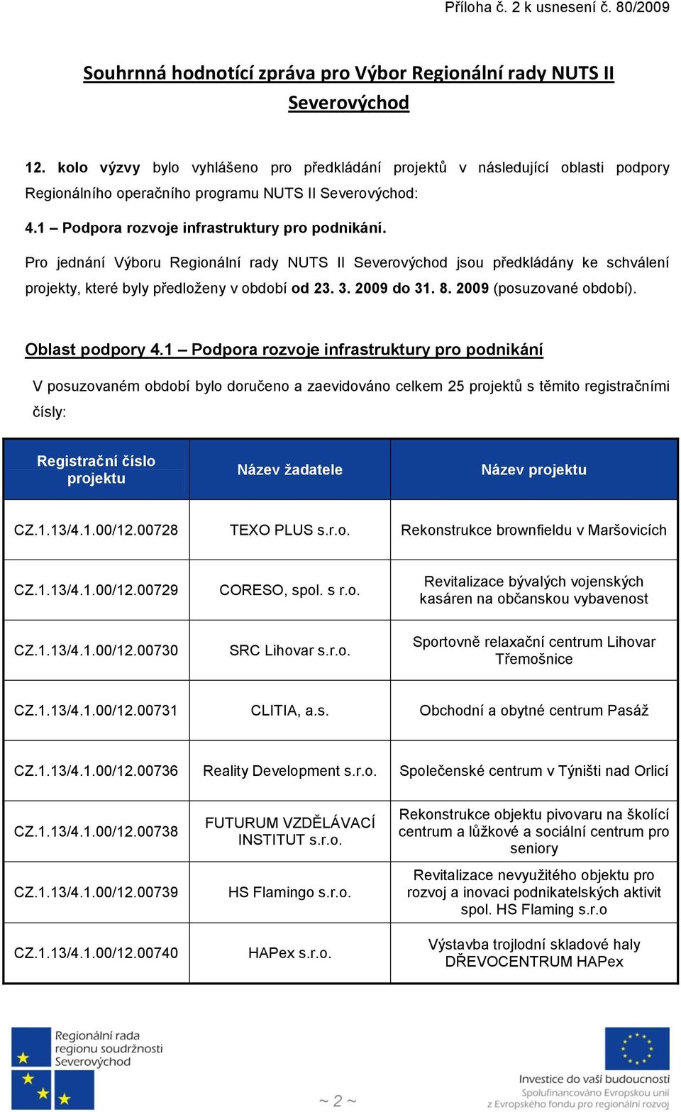 Pro jednání Výboru Regionální rady NUTS II Severovýchod jsou předkládány ke schválení projekty, které byly předloženy v období od 23. 3. 2009 do 31. 8. 2009 (posuzované období). Oblast podpory 4.