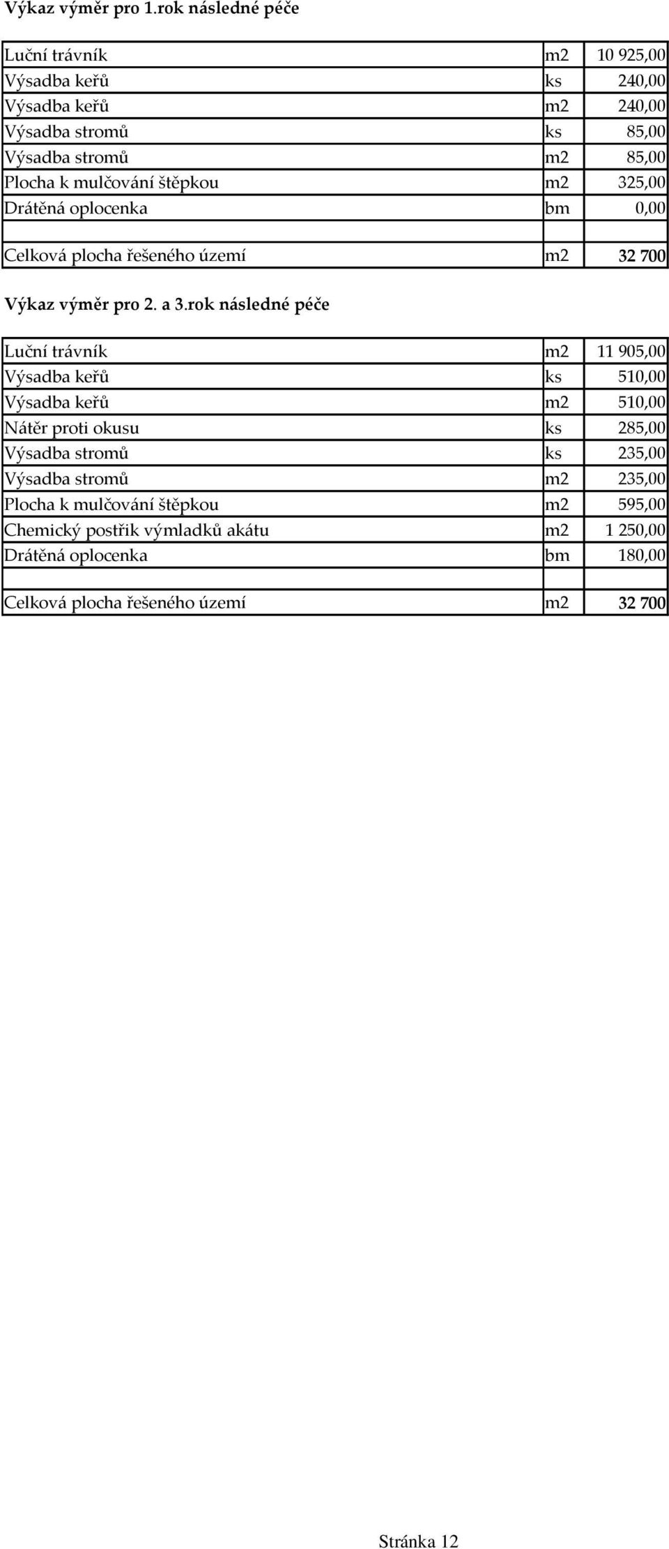 mulčování štěpkou m2 325,00 Drátěná oplocenka bm 0,00 Celková plocha řešeného území m2 32 700 Výkaz výměr pro 2. a 3.