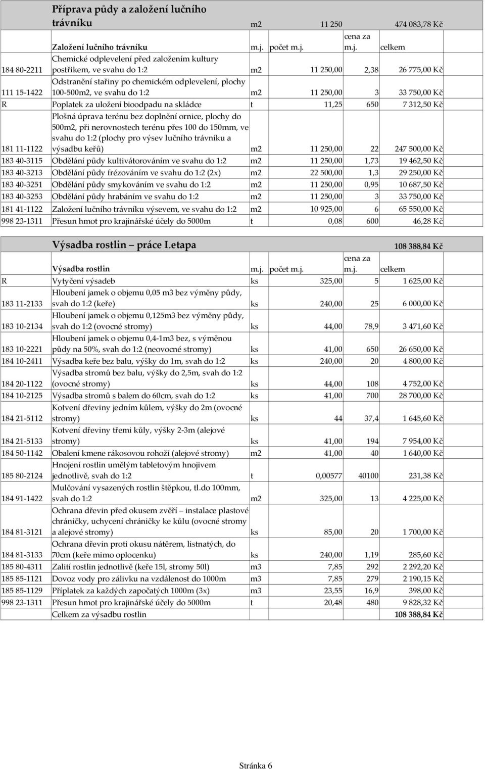 m.j. celkem Chemické odplevelení před založením kultury 18480-2211 postřikem, ve svahu do 1:2 m2 11 250,00 2,38 26 775,00 Kč Odstranění stařiny po chemickém odplevelení, plochy 11115-1422 100-500m2,