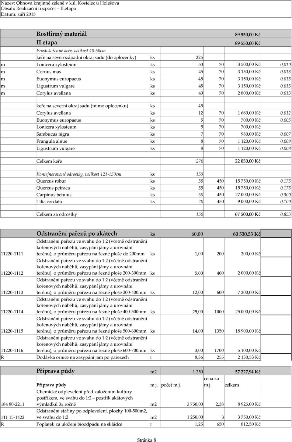 3150,00 Kč 0,013 m Euonymus europaeus ks 45 70 3150,00 Kč 0,015 m Ligustrum vulgare ks 45 70 3150,00 Kč 0,013 m Corylus avellana ks 40 70 2800,00 Kč 0,013 keře na severní okraj sadu (mimo oplocenku)