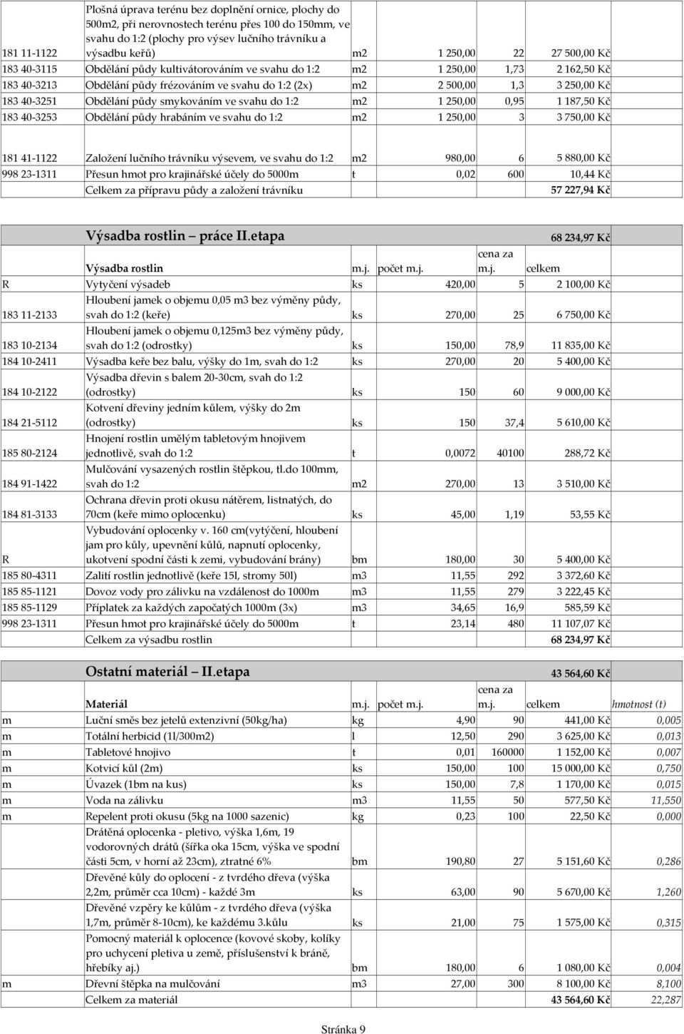 půdy smykováním ve svahu do 1:2 m2 1250,00 0,95 1187,50 Kč 18340-3253 Obdělání půdy hrabáním ve svahu do 1:2 m2 1250,00 3 3750,00 Kč 18141-1122 Založení lučního trávníku výsevem, ve svahu do 1:2 m2