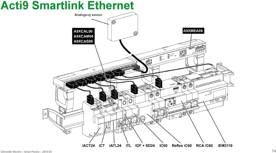 Ethernet