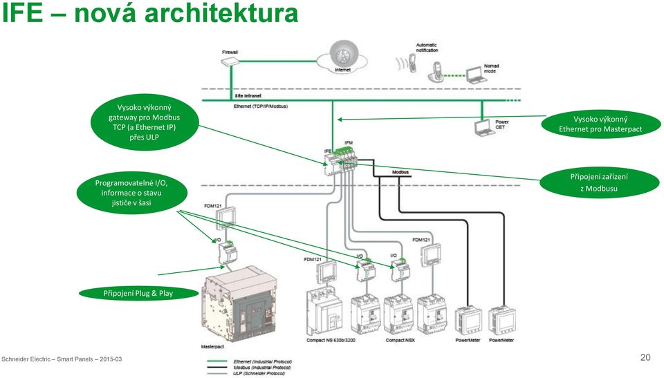 Masterpact Programovatelné I/O, informace o stavu jističe