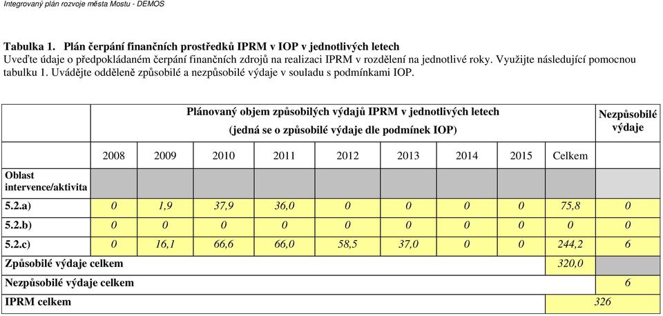 Využijte následující pomocnou tabulku 1. Uvádějte odděleně způsobilé a nezpůsobilé výdaje v souladu s podmínkami IOP.