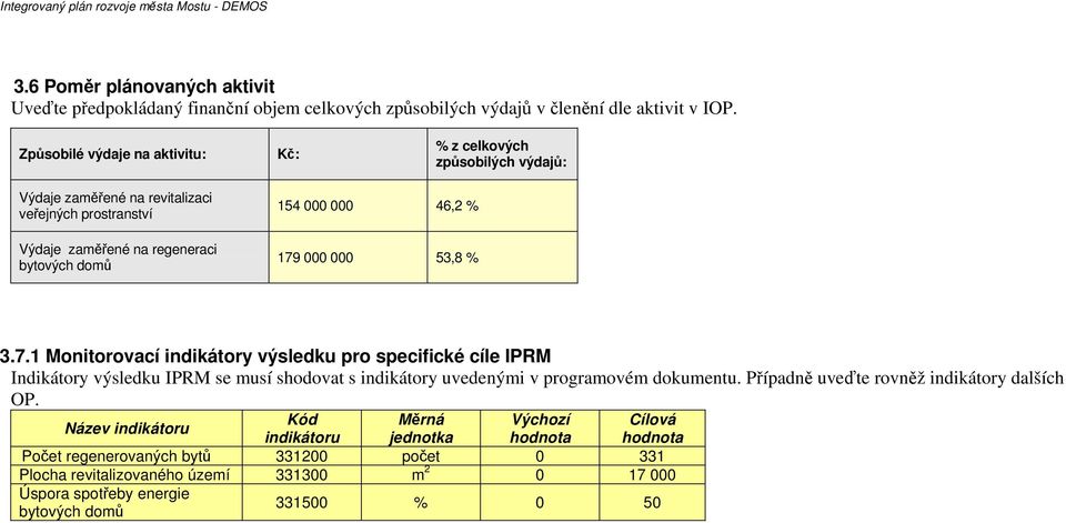 179 000 000 53,8 % 3.7.1 Monitorovací indikátory výsledku pro specifické cíle IPRM Indikátory výsledku IPRM se musí shodovat s indikátory uvedenými v programovém dokumentu.