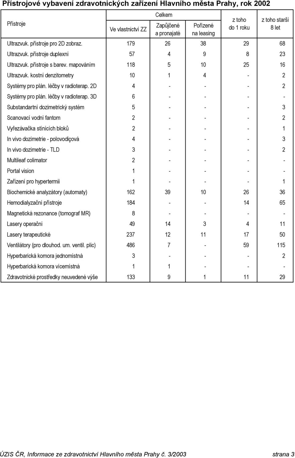 léčby v radioterap. 2D 4 - - - 2 Systémy pro plán. léčby v radioterap.