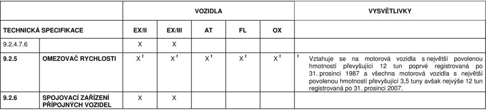 5 OMEZOVAČ RYCHLOSTI X f X f X f X f X f f Vztahuje se na motorová vozidla s největší povolenou hmotností