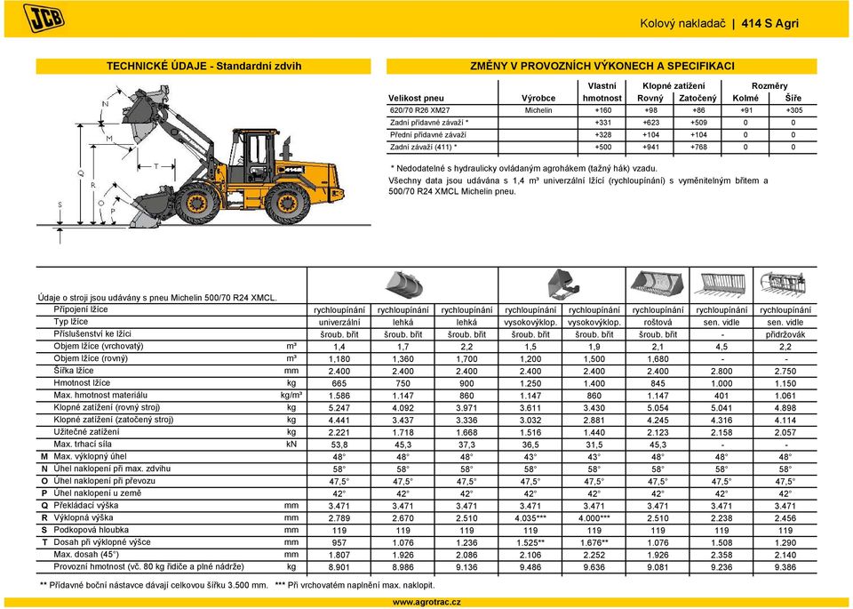 vzadu. Všechny data jsou udávána s 1,4 m³ univerzální lžící (rychloupínání) s vyměnitelným břitem a 500/70 R24 XMCL Michelin pneu. Údaje o stroji jsou udávány s pneu Michelin 500/70 R24 XMCL.