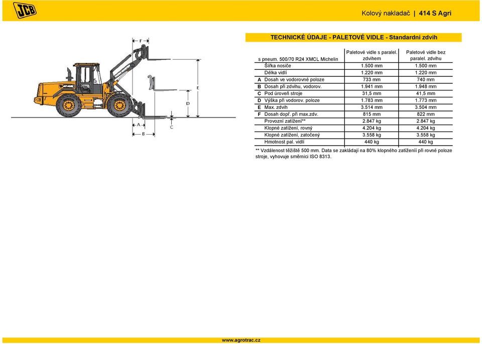 poloze 1.783 mm 1.773 mm E Max. zdvih 3.514 mm 3.504 mm F Dosah dopř. při max.zdv. 815 mm 822 mm Provozní zatížení** 2.847 kg 2.847 kg Klopné zatížení, rovný 4.204 kg 4.