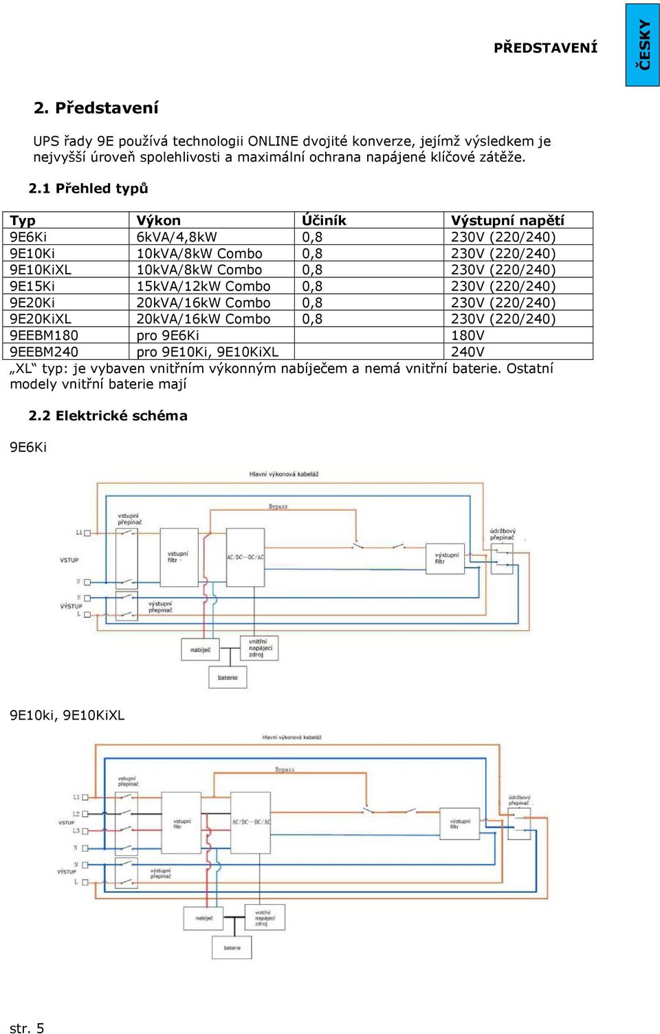 1 Přehled typů Typ Výkon Účiník Výstupní napětí 9E6Ki 6kVA/4,8kW 0,8 230V (220/240) 9E10Ki 10kVA/8kW Combo 0,8 230V (220/240) 9E10KiXL 10kVA/8kW Combo 0,8 230V (220/240) 9E15Ki