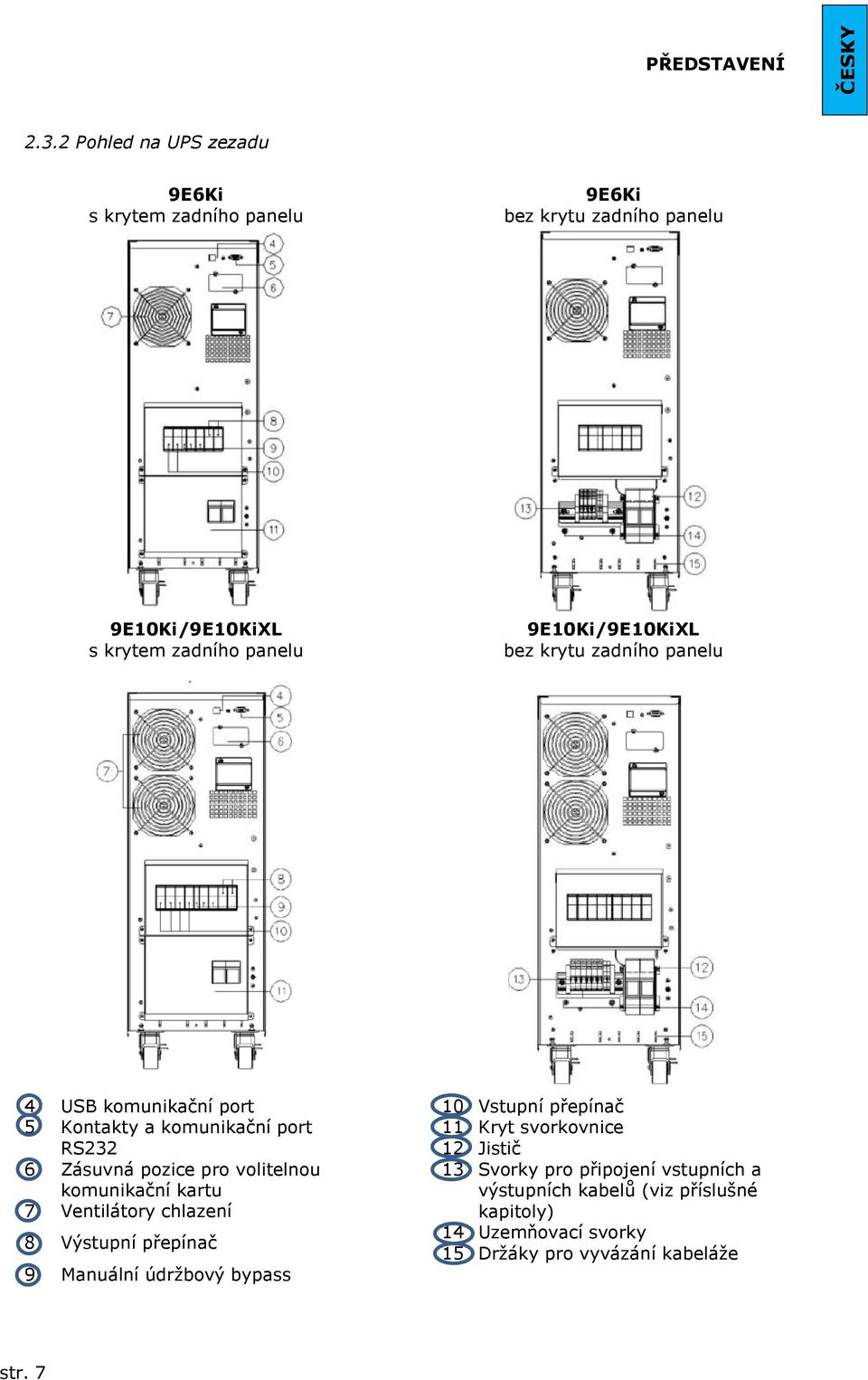 9E10Ki/9E10KiXL bez krytu zadního panelu 4 USB komunikační port 5 Kontakty a komunikační port RS232 6 Zásuvná pozice pro volitelnou