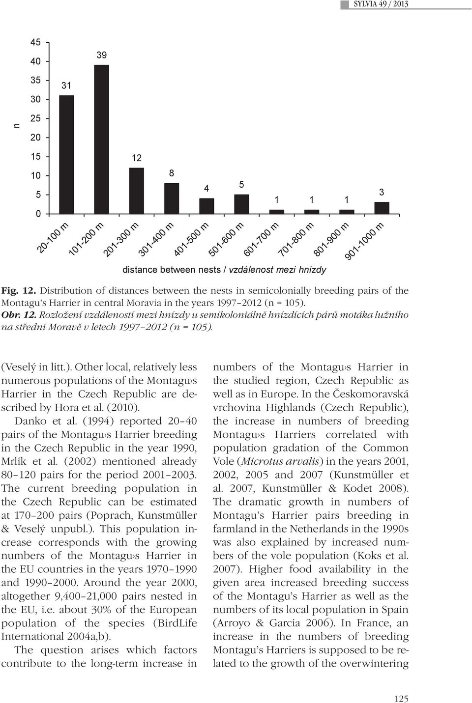 Distribution of distances between the nests in semicolonially breeding pairs of the Montagu s Harrier in central Moravia in the years 1997 2012 (n = 105). Obr. 12.