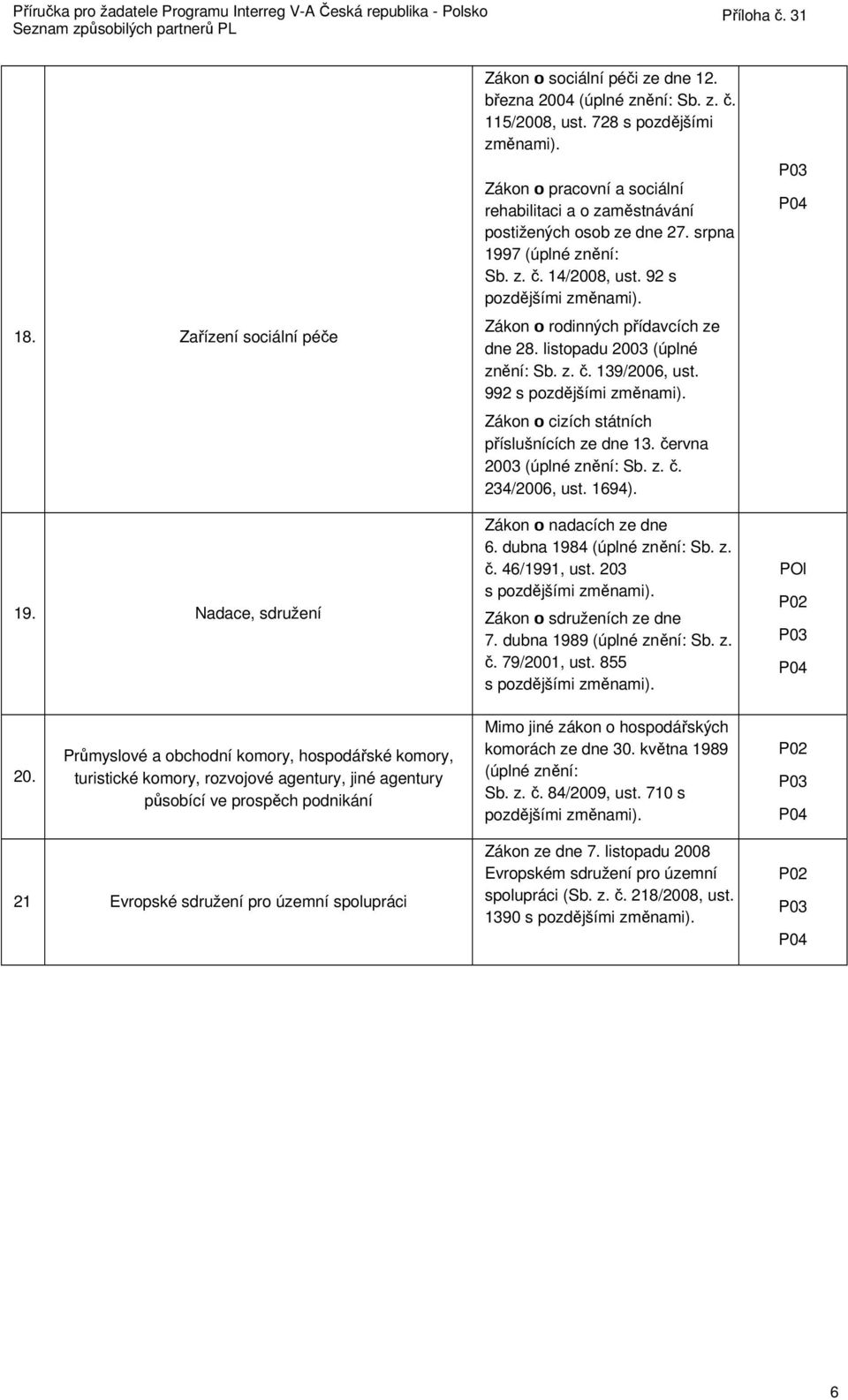 listopadu 2003 (úplné znění: Sb. z. č. 139/2006, ust. 992 s Zákon 0 cizích státních příslušnících ze dne 13. června 2003 (úplné znění: Sb. z. č. 234/2006, ust. 1694). Zákon 0 nadacích ze dne 6.